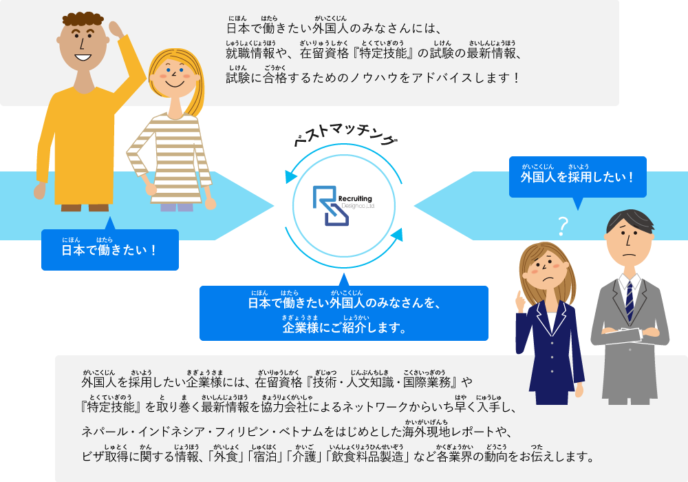 ベストマッチングイメージ