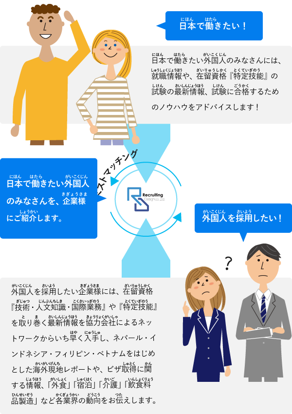 ベストマッチングイメージ